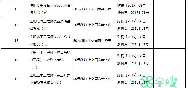 2024年浙江暖通工程师缴费费用：50元/科+上交国家考务费