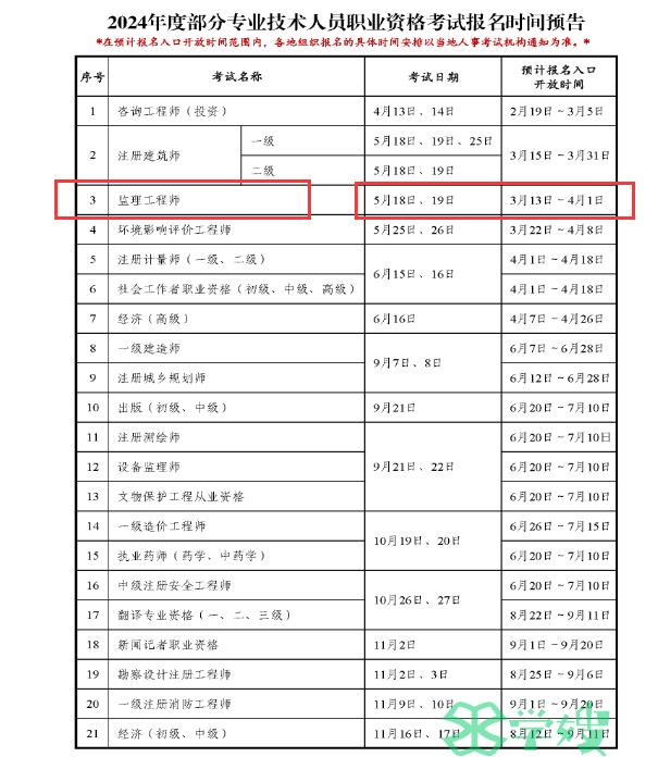 2024年福建省注册监理工程师报名时间：预计在3月13日至4月1日