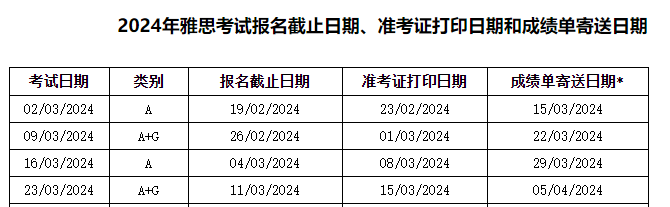 2024年3月雅思考试时间是几号？3月2、9、16、23日举行考试