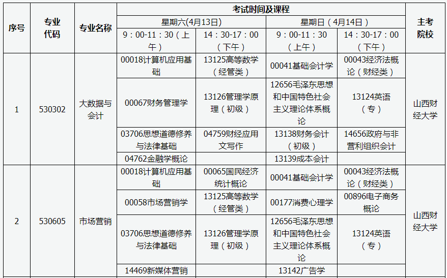 山西运城2024年上半年自考时间：4月13日至14日