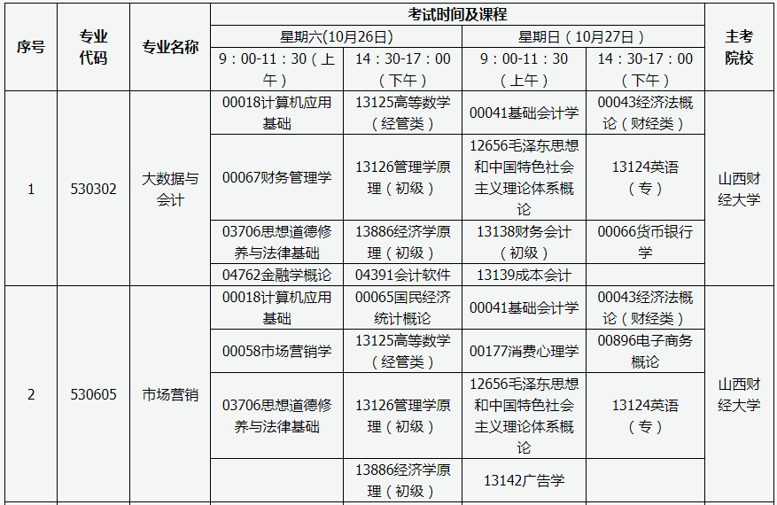 山西运城2024年下半年自考时间：10月26日至27日