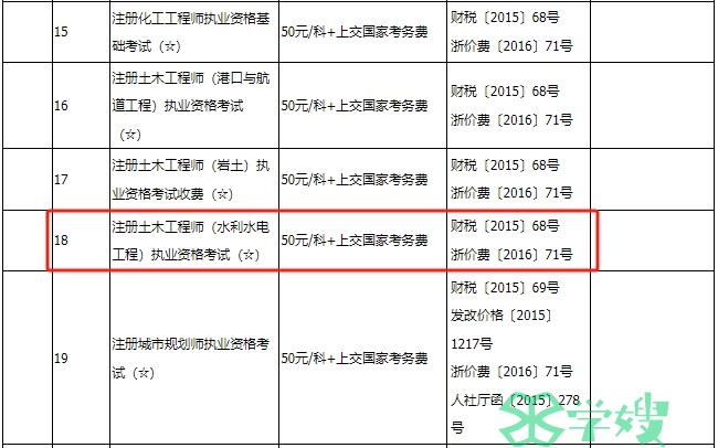 浙江省注册土木工程师(水利水电工程)收费标准为50元/科+上交国家考务费