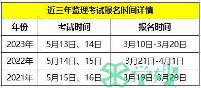 全日制大专刚毕业可以报考监理工程师吗