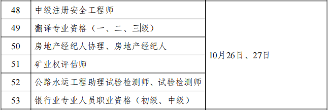 2024年吉林中级注册安全工程师考试时间：10月26日-27日