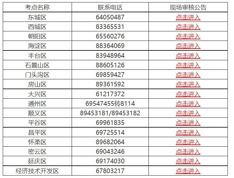 2024年北京中医助理医师考试报名资格审核时间、流程及材料（2月21日-3月5日）