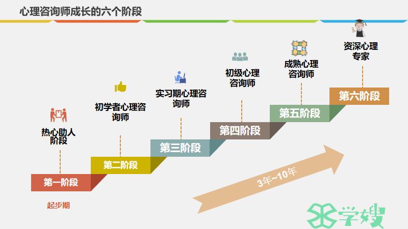 做心理咨询师应如何入行？2024年心理咨询师报考政策分析！