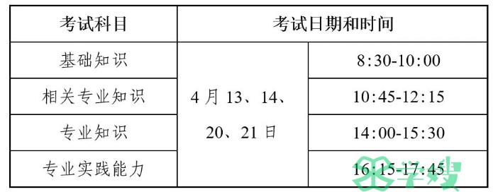 2024年中级主管药师考试准考证打印时间及考试日期