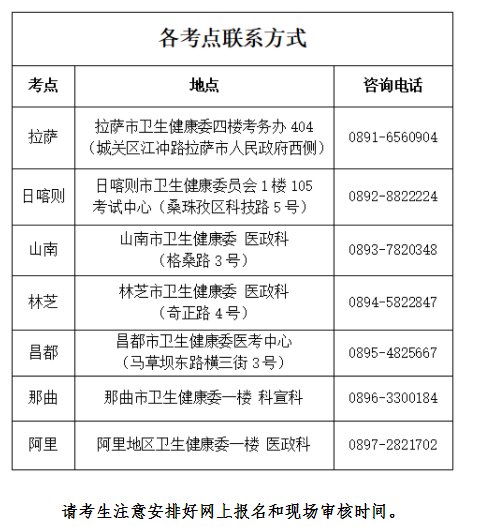 2024年西藏中医助理医师考试报名现场审核时间及材料（2月21日至3月5日）