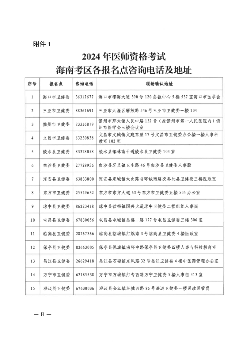 2024年海南口腔执业医师考试报名现场审核确认时间及地址（2月21日-3月5日）