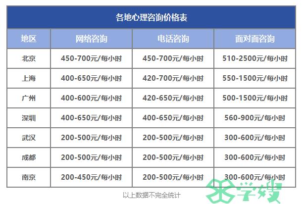 2024年报考心理咨询师有必要吗？收入及就业前景分析！