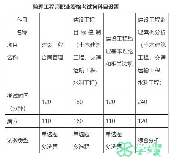 监理工程师职业资格考试各科目设置