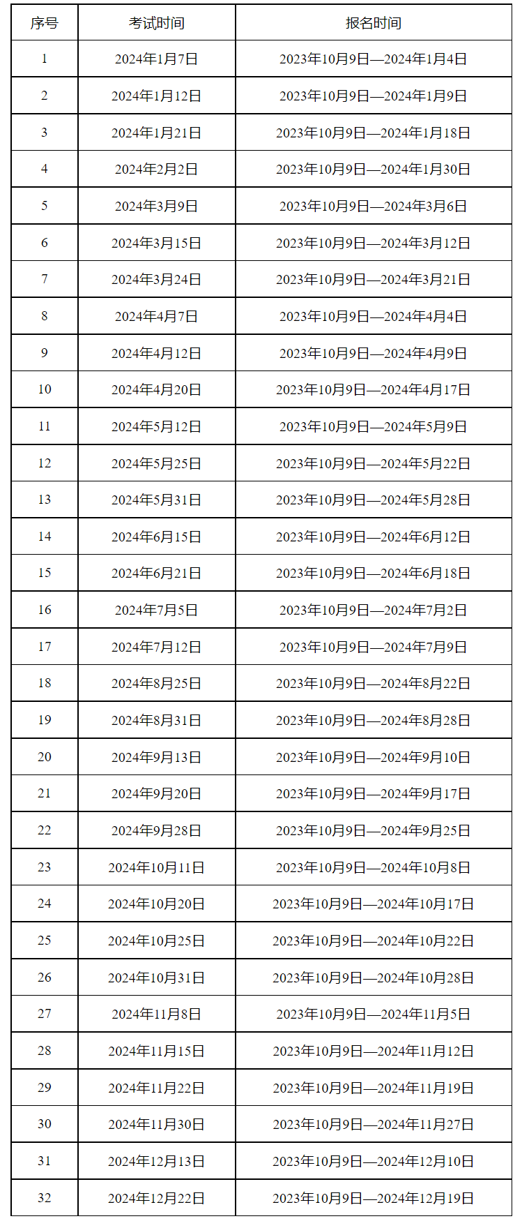 2024年辽宁GRE考试时间及考点安排