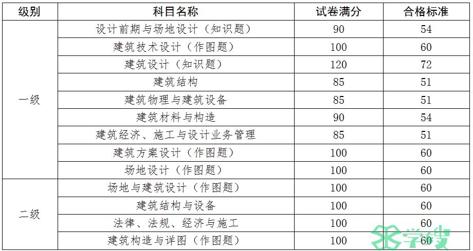 二级建筑师