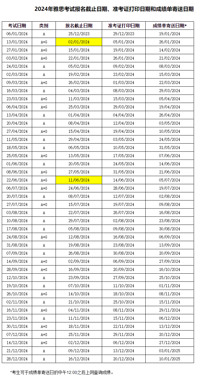 2024年江苏雅思考试时间及考点安排