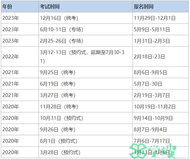 2024年基金从业资格证报名时间