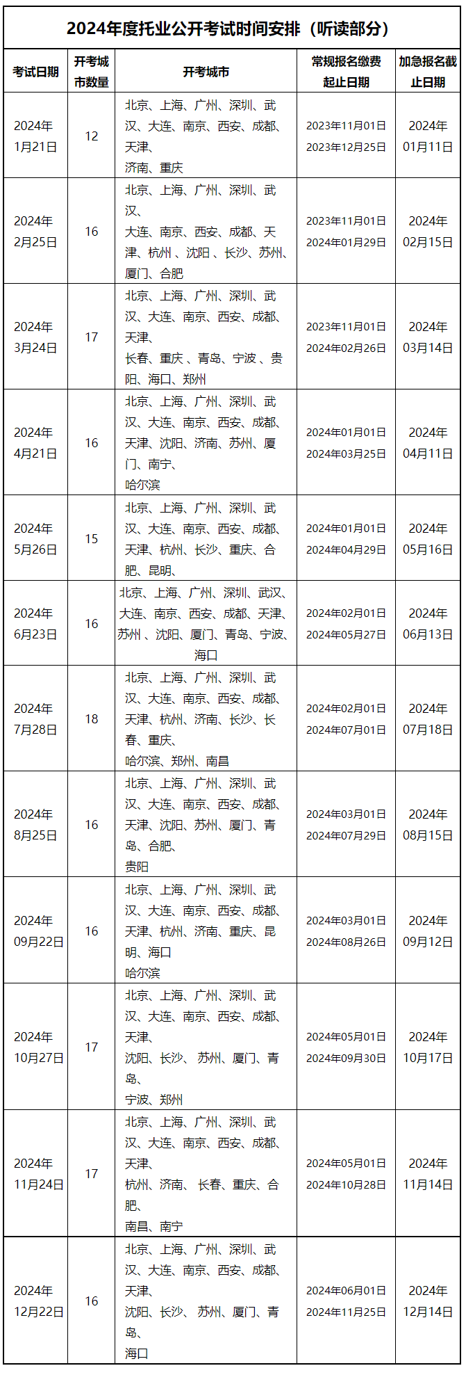 2024年广东托业考试时间及考点安排