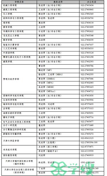 2024年天津大学考研复试时间：3月中下旬