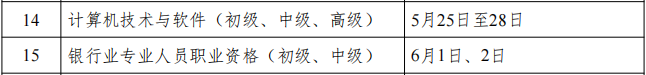 2024上半年内蒙古软考时间：5月25日-28日