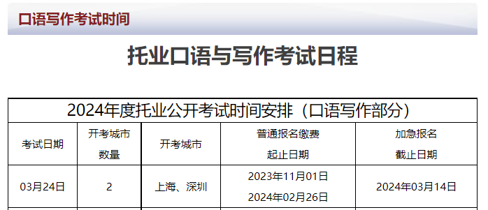 2024年3月托业口语写作考试时间及开考城市安排（3月24日）