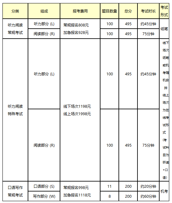 2024年3月托业口语写作考试费用、报名缴费时间及入口（3月14日截止）