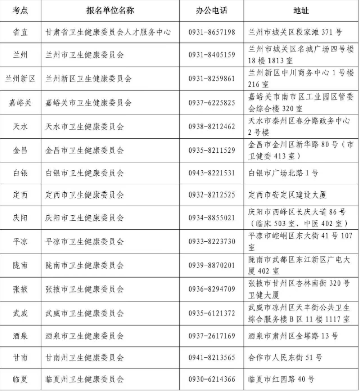 2024年甘肃中医执业医师报名现场审核时间、材料及地点（2月21日-3月5日）