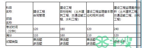 2024年度内蒙古监理工程师职业资格考试报名通知