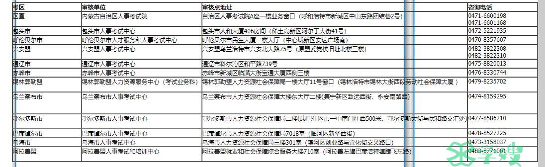 2024年度内蒙古监理工程师职业资格考试报名通知