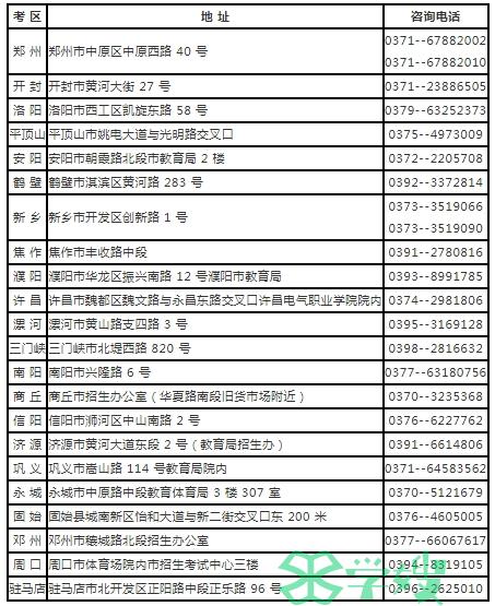 河南2024年4月自考英语报名时间：3月4日至3月7日