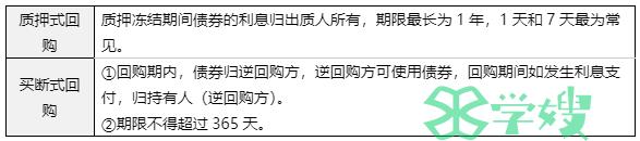 5月12日第一次统考！往年基金从业真题考点：银行间债券结算业务类型