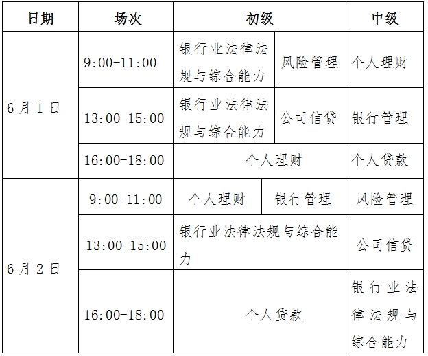 2024上半年银行业专业人员初级和中级职业资格考试报名简章