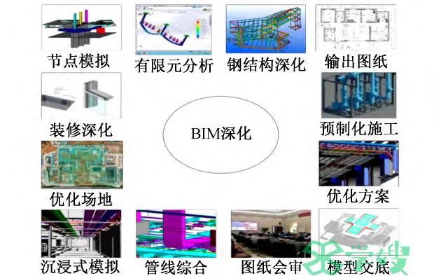 BIM在大型铁路与地铁综合交通枢纽中的应用赏析