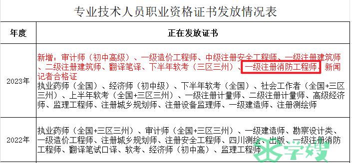 一级消防工程师