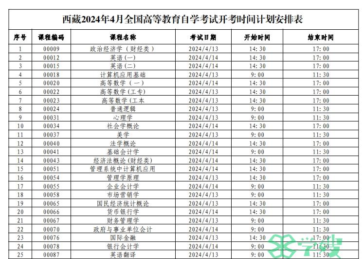 2024年4月西藏自考英语开考课程安排已公布