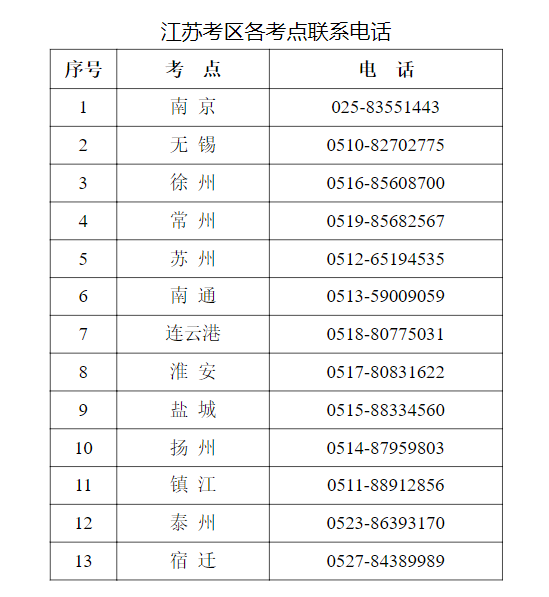 2024年江苏中医执业医师考试报名资格审核及材料（现场审核2月21日至3月5日）