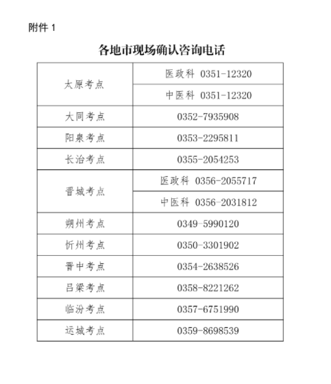 2024年山西公卫执业医师报名现场审核确认时间、材料及地址（3月5日截止）