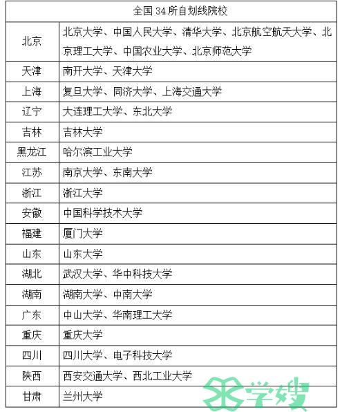 合格标准：有哪些分数线是考研考生需要重点关注的？