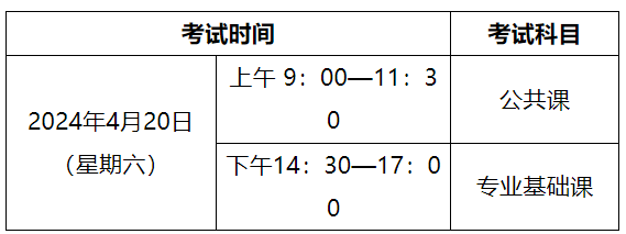 2024年内蒙古呼伦贝尔专升本考试时间：4月20日