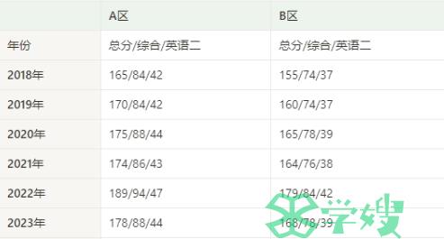 2024年MEM考研国家线是多少？预测178~180分