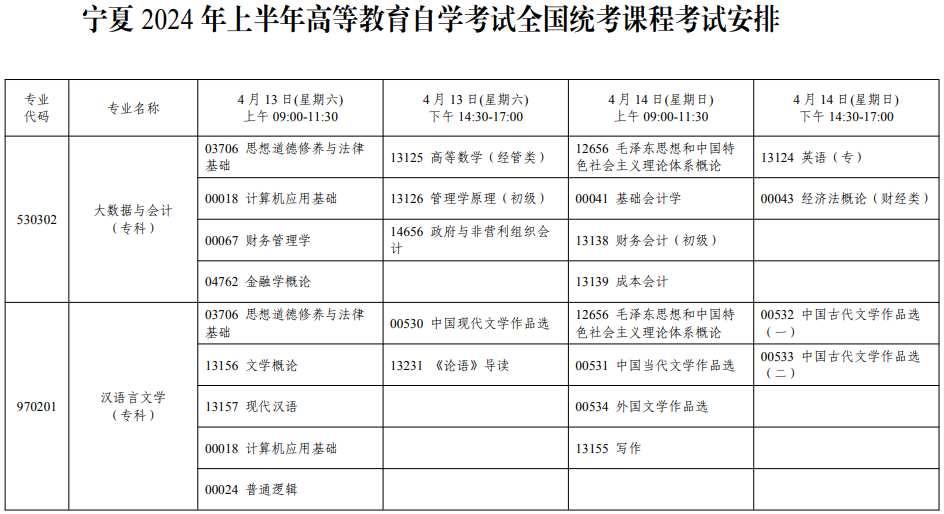 2024年上半年宁夏固原自学考试时间安排