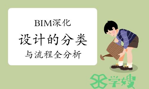 BIM深化设计的分类与流程全分析