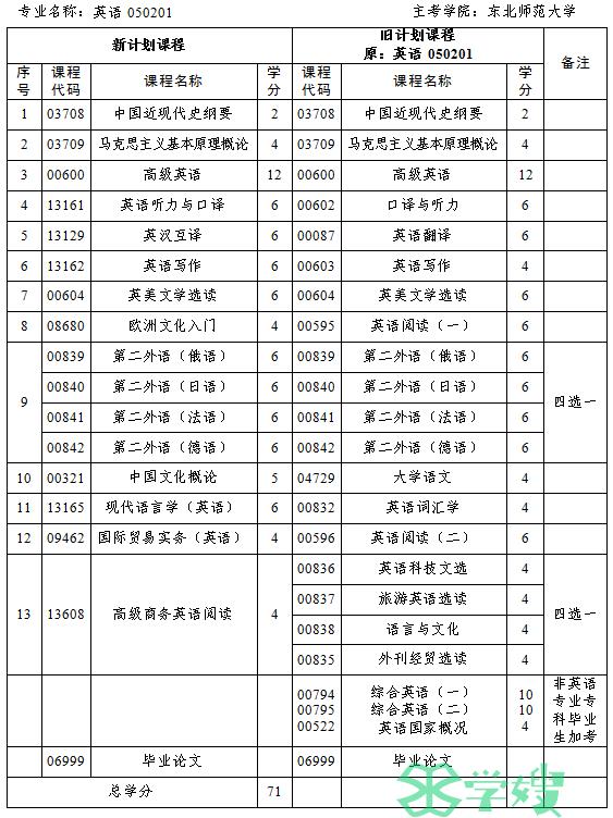 吉林2024年4月自学考试报名截止时间：3月11日