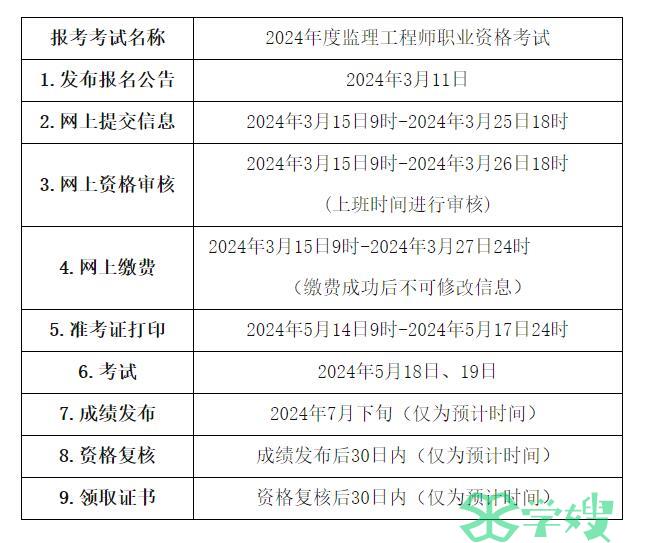 2024年青海监理工程师职业资格考试报名安排的通知