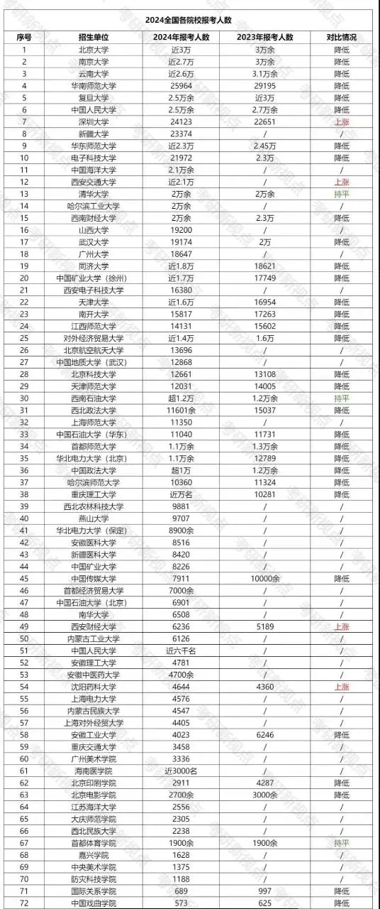 考研分数线什么时候公布 2024考研国家线预估最新分数