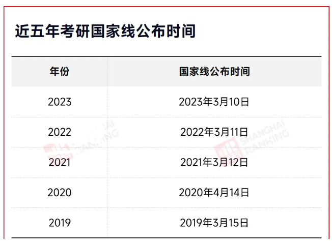 国家线2024考研分数线公布时间预期将于近日公布