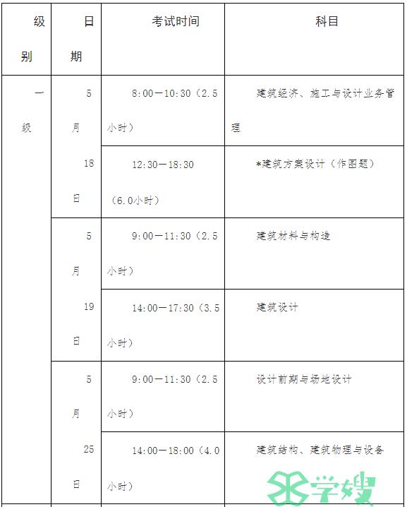 二级建筑师