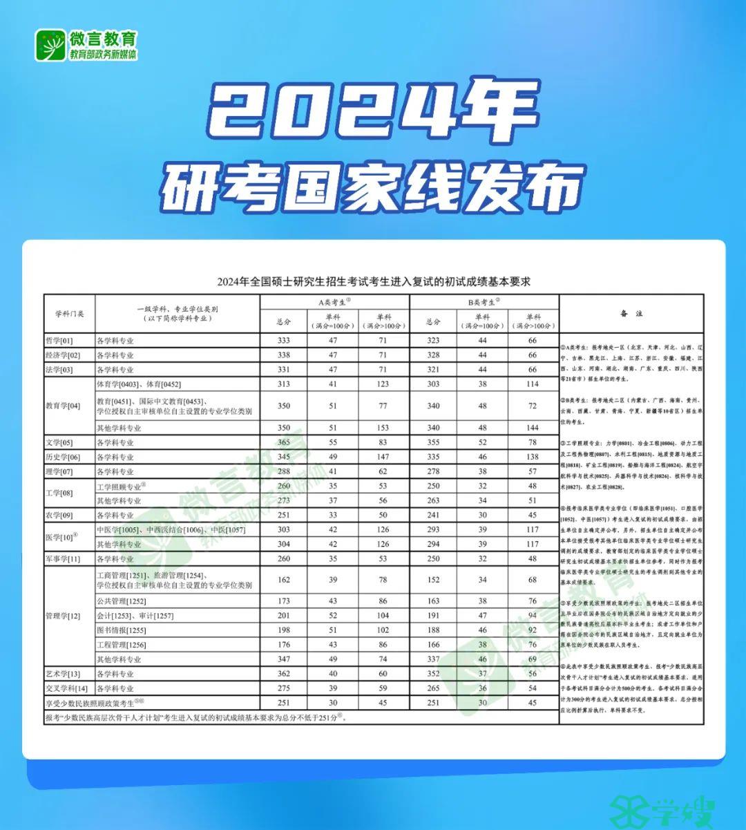 2024年MBA考研调剂意向采集系统开通时间：3月28日