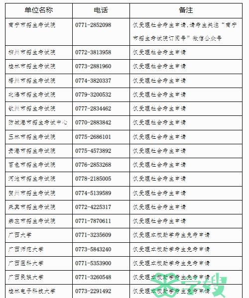 广西2024年上半年自学考试免考申请时间：3月15日至21日