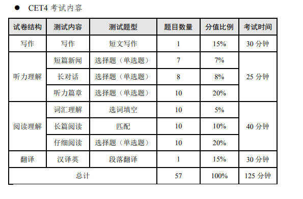 2024上半年内蒙古英语四六级考试时间及开考科目（6月15日和5月18日-19日）