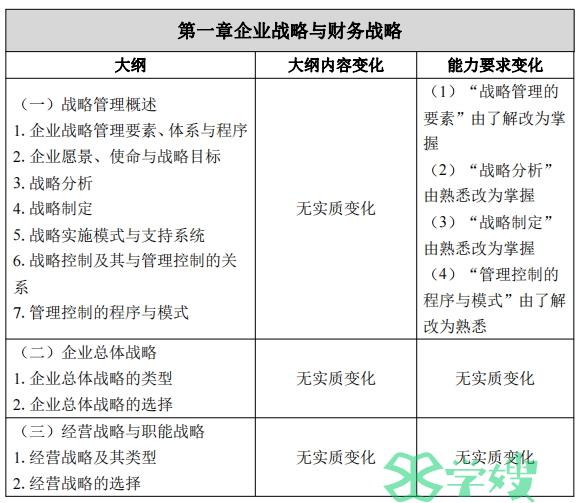 2024年福建省高级会计师考试时间及考试科目