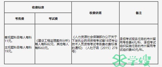 2024年吉林监理工程师缴费时间：3月25日—29日